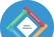 Бизнес-оптимизация с КМУ