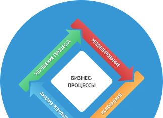 Бизнес-оптимизация с КМУ
